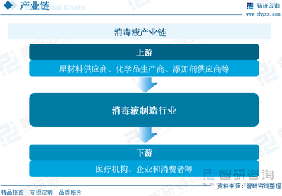 2023年中國消毒液行業(yè)現(xiàn)狀及競爭格局分析 公共衛(wèi)生意識提升促進(jìn)行業(yè)發(fā)展，企業(yè)競爭進(jìn)一步加劇